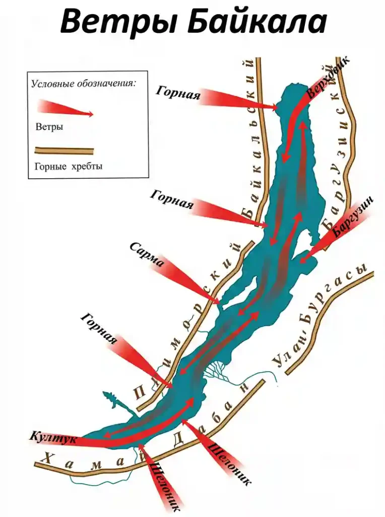Схема ветров Байкала
